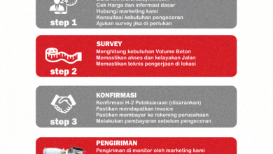 Harga Box Culvert, Gorong-Gorong Pipa Rcp, Kanstin, Road Barrier, Pagar Beton