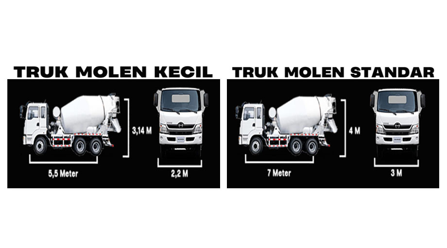 Truk Mixer Molen Beton